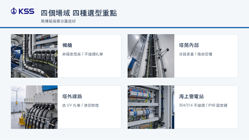 Title: 風機纜線管理應用區域 - Description: 風機纜線管理應用區域