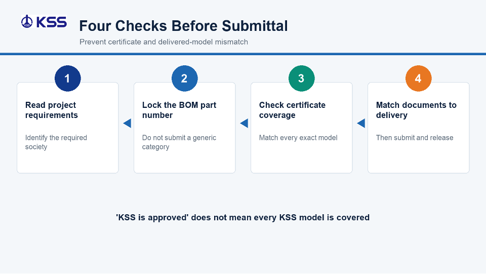 Title: Three-step class society approval verification workflow - Description: Three-step class society approval verification workflow