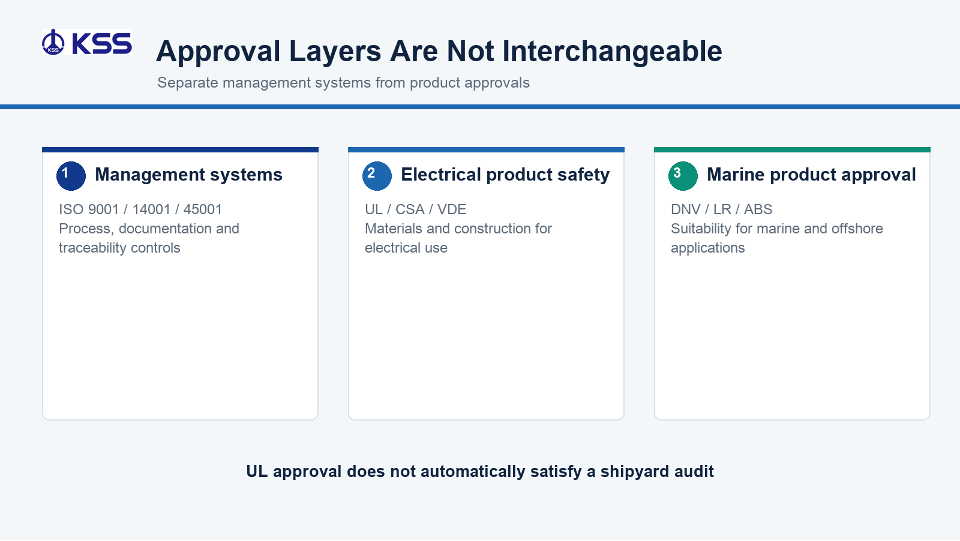 Title: Difference between class society approval and electrical safety certification - Description: Difference between class society approval and electrical safety certification